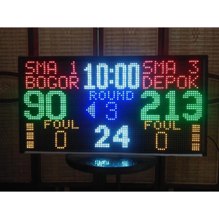 Score Board